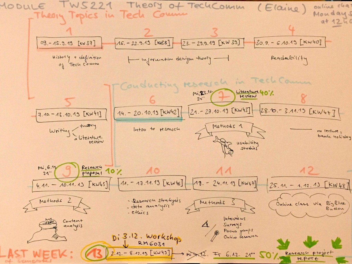 Usability (testing) for complex information&nbsp;systems
